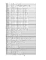 Prakses atskaite 'Grāmatvedības uzskaites prakses atskaite', 32.