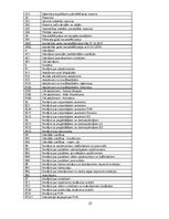 Prakses atskaite 'Grāmatvedības uzskaites prakses atskaite', 33.