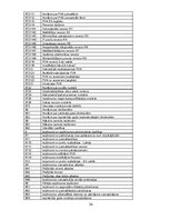 Prakses atskaite 'Grāmatvedības uzskaites prakses atskaite', 34.