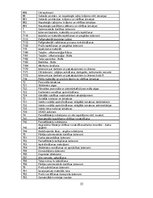 Prakses atskaite 'Grāmatvedības uzskaites prakses atskaite', 35.