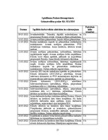 Prakses atskaite 'Grāmatvedības uzskaites prakses atskaite', 37.