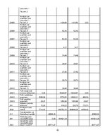 Prakses atskaite 'Grāmatvedības uzskaites prakses atskaite', 42.