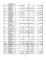 Prakses atskaite 'Grāmatvedības uzskaites prakses atskaite', 43.