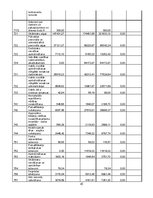 Prakses atskaite 'Grāmatvedības uzskaites prakses atskaite', 45.