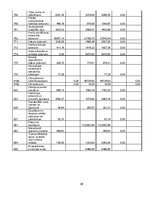 Prakses atskaite 'Grāmatvedības uzskaites prakses atskaite', 46.