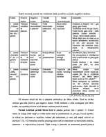 Referāts 'Pieaugušie kā bērnu sociālo prasmju sekmētāji pirmsskolas vecumā', 11.