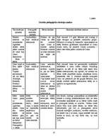 Referāts 'Pieaugušie kā bērnu sociālo prasmju sekmētāji pirmsskolas vecumā', 31.