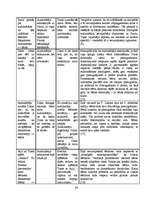 Referāts 'Pieaugušie kā bērnu sociālo prasmju sekmētāji pirmsskolas vecumā', 32.