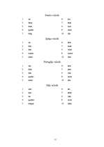 Referāts 'Matemātika valodās', 11.