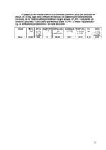 Referāts 'Darba apmaksas sistēmas organizēšana Valsts ieņēmumu dienestā', 15.