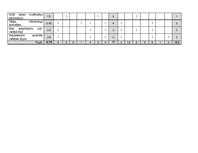 Referāts 'Konkurētspējas paaugstināšanas projekts', 34.