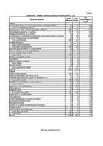 Referāts 'Uzņēmuma "X" finanšu analīze', 1.