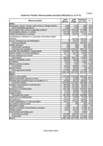 Referāts 'Uzņēmuma "X" finanšu analīze', 5.