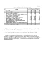 Referāts 'Uzņēmuma "X" finanšu analīze', 7.