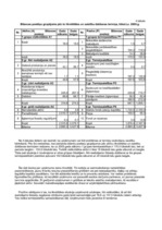 Referāts 'Uzņēmuma "X" finanšu analīze', 8.