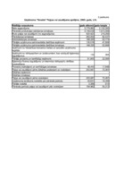 Referāts 'Uzņēmuma "X" finanšu analīze', 15.