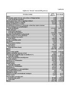 Referāts 'Uzņēmuma "X" finanšu analīze', 20.