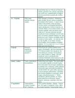 Konspekts 'Otrā pasaules kara pirmais posms', 2.