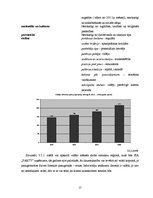 Biznesa plāns 'Naktskluba biznesa plāns', 15.