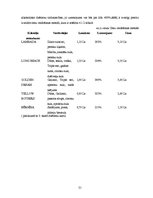 Biznesa plāns 'Naktskluba biznesa plāns', 21.