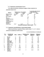 Biznesa plāns 'Naktskluba biznesa plāns', 25.