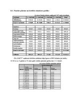 Biznesa plāns 'Naktskluba biznesa plāns', 34.