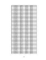 Biznesa plāns 'Naktskluba biznesa plāns', 35.