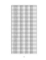 Biznesa plāns 'Naktskluba biznesa plāns', 36.