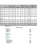 Biznesa plāns 'Naktskluba biznesa plāns', 41.