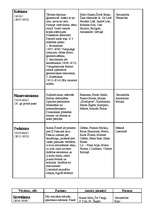 Konspekts 'Mākslas virzieni un stili', 4.