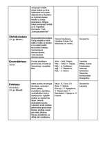 Konspekts 'Mākslas virzieni un stili', 5.