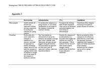 Referāts 'The Silver Lining of the UK Insolvency Code', 49.