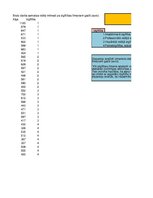 Paraugs 'Bruto darba samaksa, laika rindu ekonometrija', 1.