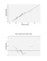 Paraugs 'Bruto darba samaksa, laika rindu ekonometrija', 6.
