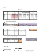 Paraugs 'Bruto darba samaksa, laika rindu ekonometrija', 35.