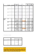 Paraugs 'Bruto darba samaksa, laika rindu ekonometrija', 36.