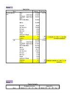 Paraugs 'Bruto darba samaksa, laika rindu ekonometrija', 47.