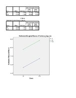 Paraugs 'Bruto darba samaksa, laika rindu ekonometrija', 63.