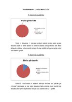 Konspekts 'Bezbiļetnieku ietekme uz uzņēmumu "Rīgas satiksme"', 15.