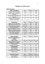 Biznesa plāns 'SIA "Tauriņš"', 4.