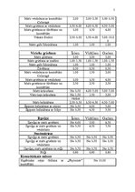 Biznesa plāns 'SIA "Tauriņš"', 5.