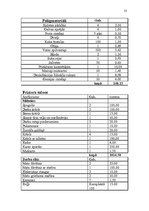 Biznesa plāns 'SIA "Tauriņš"', 13.