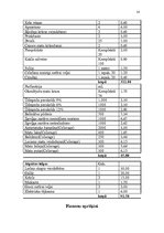 Biznesa plāns 'SIA "Tauriņš"', 14.