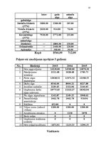 Biznesa plāns 'SIA "Tauriņš"', 16.