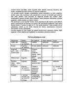 Referāts 'Tūrisms Nautrēnu pagastā', 12.