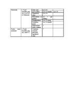 Referāts 'Tūrisms Nautrēnu pagastā', 13.