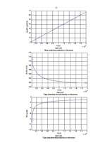 Referāts 'Sakaru līnija Kandava-Tukums-Dobele', 15.