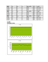 Paraugs 'Gaisa mitrums', 4.