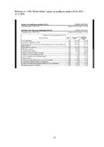 Referāts 'Finanšu grāmatvedībā par SIA "Partner Broker"', 12.