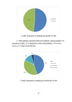 Diplomdarbs 'Y un Z paaudžu pirkuma nodoma ietekmējošie faktori izvēloties viedgredzenu', 42.